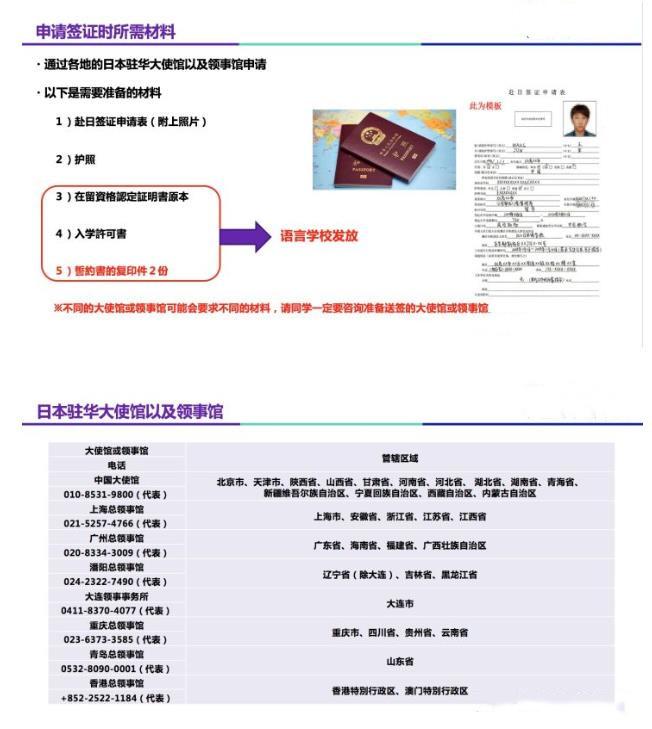 日本回國需要什么手續(xù) 留學(xué)生去日本要準(zhǔn)備什么資料