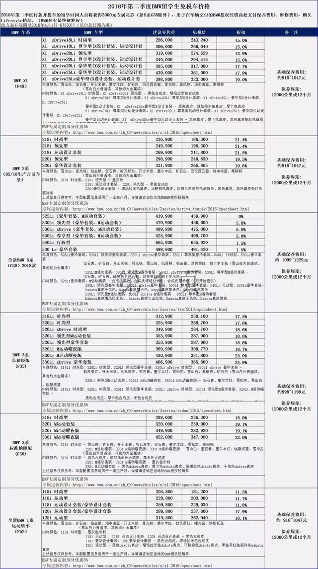 駕仕派海歸買車記：帶你吃透“留學(xué)生免稅車政策”