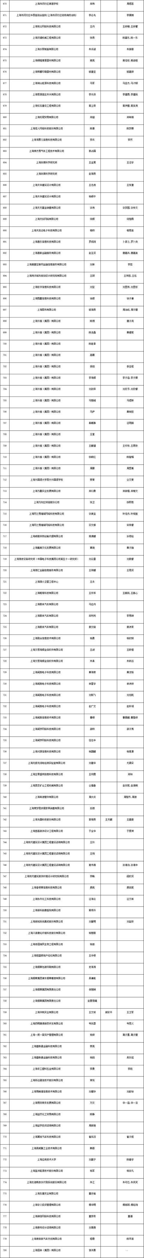 上海居轉戶條件（上海居轉戶條件都達標還要多長時間能落戶）