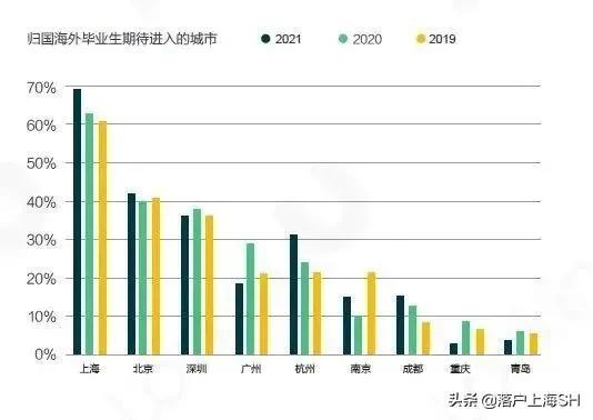 上海落戶創(chuàng)業(yè)融資 上海落戶創(chuàng)業(yè)融資（留學(xué)生創(chuàng)業(yè)落戶上海） 創(chuàng)業(yè)融資