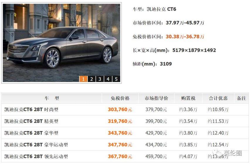 留學(xué)生回國免稅車攻略！曾經(jīng)有22萬擺在面前，我卻不知道怎么省...