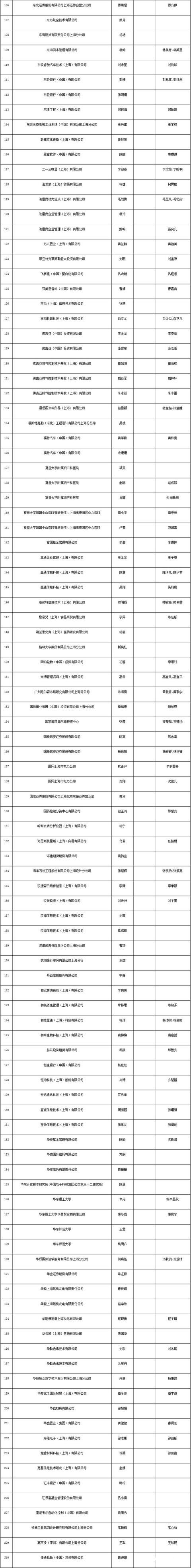 上海居轉戶條件（上海居轉戶條件都達標還要多長時間能落戶）