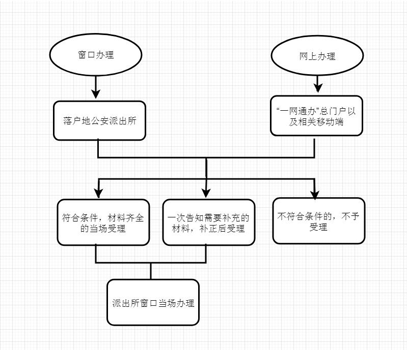 上海落戶新政策2021留學生落戶“社區(qū)公共戶”指南