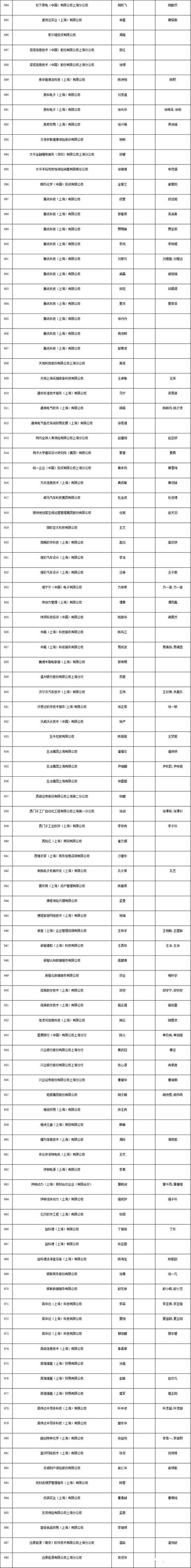 上海居轉戶條件（上海居轉戶條件都達標還要多長時間能落戶）