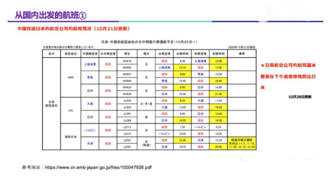 日本回國需要什么手續(xù) 留學(xué)生去日本要準(zhǔn)備什么資料