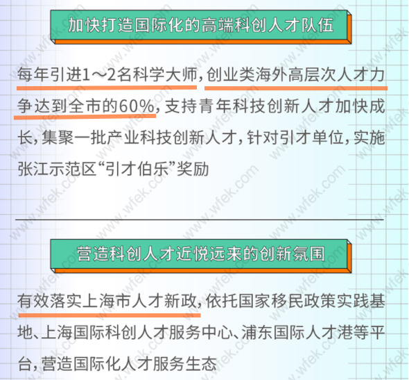 海外人才落戶上海政策