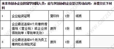 通過(guò)幾張圖給您最全面的展示關(guān)于留學(xué)生落戶上海需要準(zhǔn)備的材料