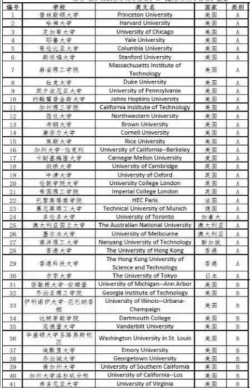 新知達(dá)人, 三中一華 Target School 名單流出！海歸又成為贏家？