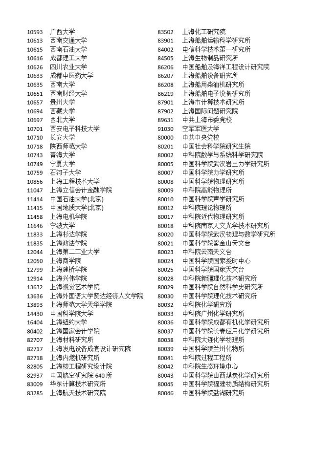 上海出臺落戶新政 北大清華本科畢業(yè)生可直接落戶上海