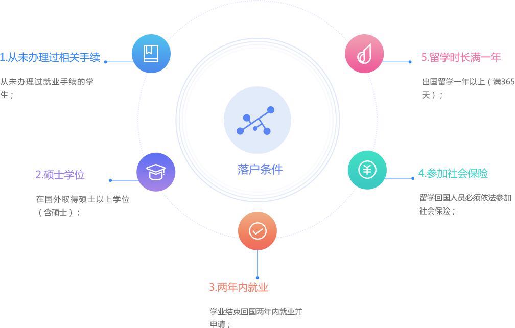 社保補繳社保斷了怎么辦_北京其他中介服務(wù)