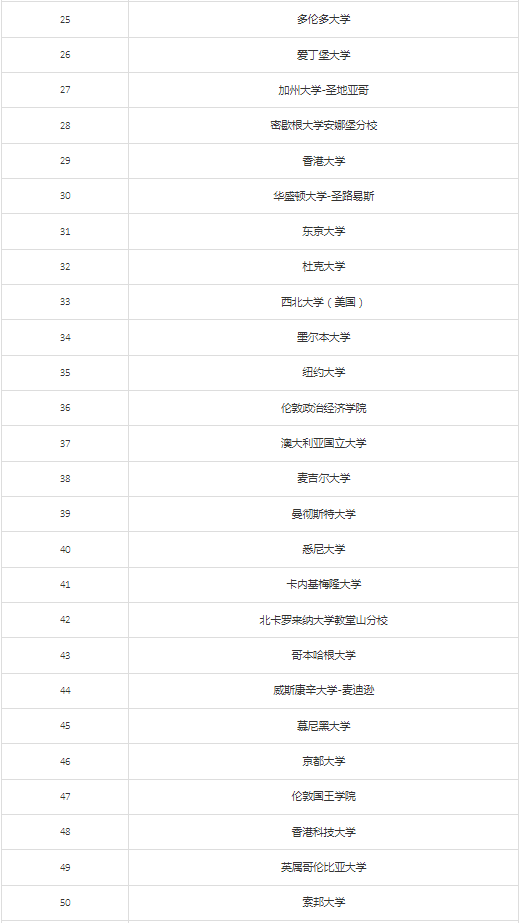 新知達(dá)人, 大利好！教育部再出留學(xué)新規(guī)（附北上廣深落戶新政）