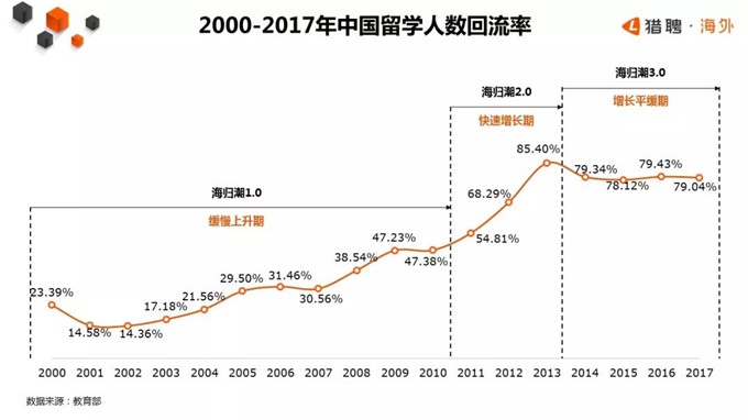 獵聘人才官