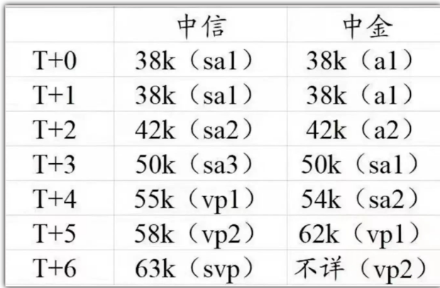 新知達(dá)人, 三中一華 Target School 名單流出！海歸又成為贏家？