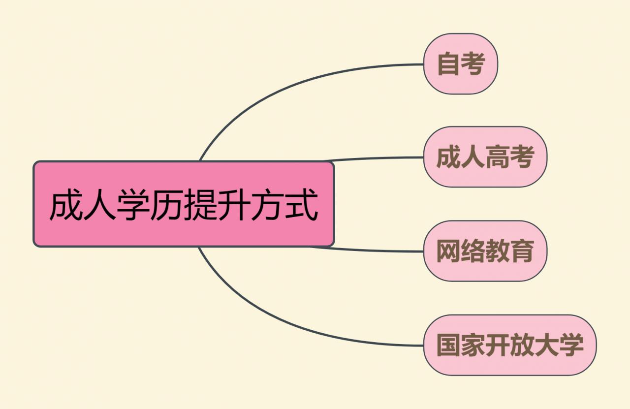 上海大專證怎么考（解讀想考個大專證怎么考）-第2張圖片-專升本網(wǎng)