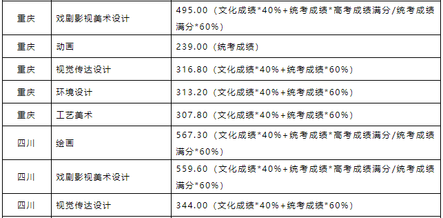 北京壹加壹卓越畫室