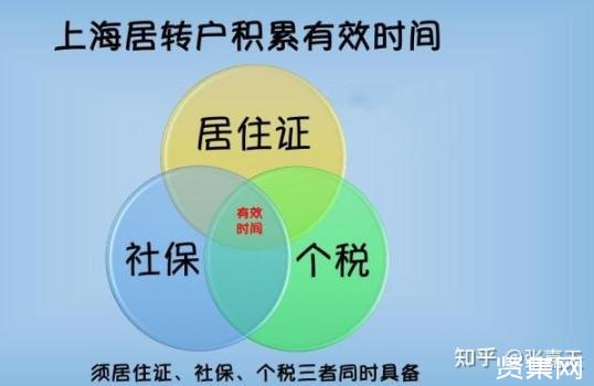 ?2021上海居轉(zhuǎn)戶政策：落戶條件、社保要求、辦理流程與時(shí)間