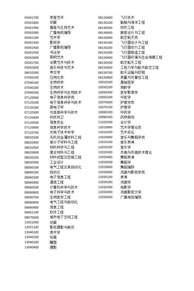 上海出臺落戶新政 北大清華本科畢業(yè)生可直接落戶上海