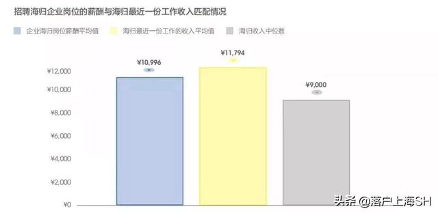 上海落戶創(chuàng)業(yè)融資 上海落戶創(chuàng)業(yè)融資（留學(xué)生創(chuàng)業(yè)落戶上海） 創(chuàng)業(yè)融資