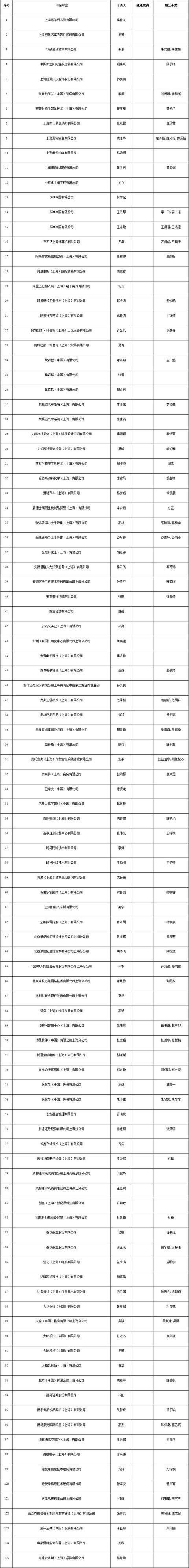 上海居轉戶條件（上海居轉戶條件都達標還要多長時間能落戶）