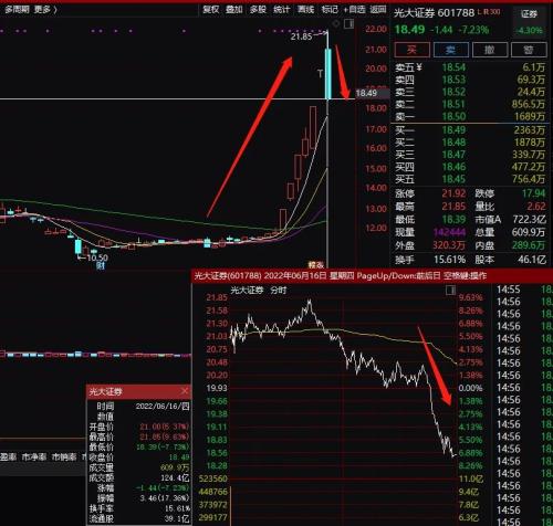 剛剛，800億券商突遭譴責(zé)：暴跌14％！萬(wàn)億城市放大招：外地畢業(yè)生來(lái)求職，包住一年