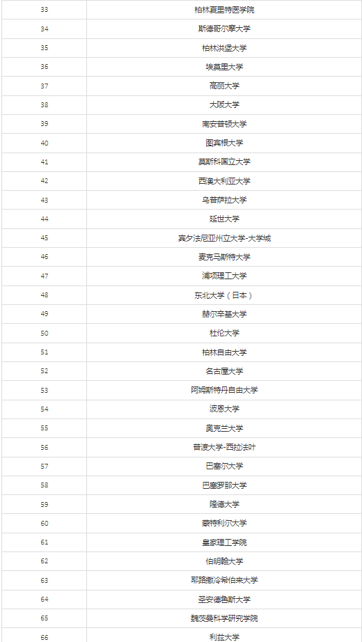 新知達(dá)人, 大利好！教育部再出留學(xué)新規(guī)（附北上廣深落戶新政）