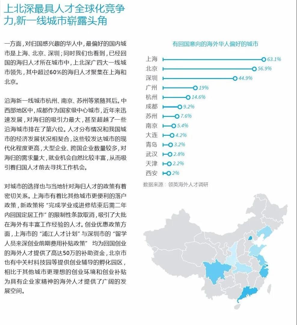 2020最新留學(xué)生落戶方向標(biāo)——中國熱門城市吸引人才福利