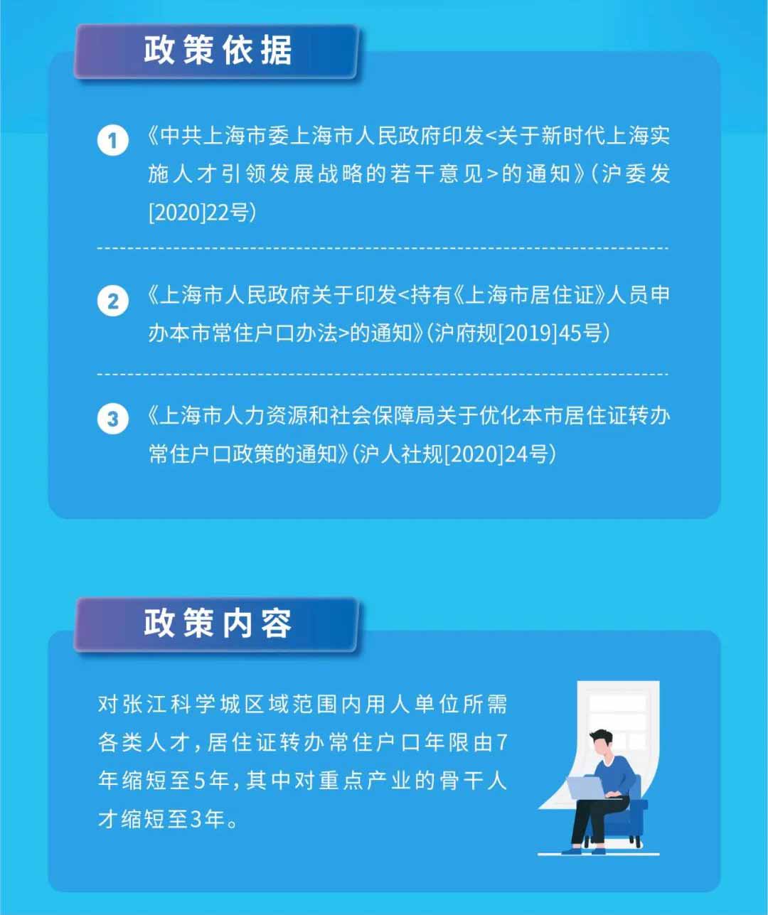 上海居轉(zhuǎn)戶年限可以縮短至3年或5年，附落戶上海申請指南！