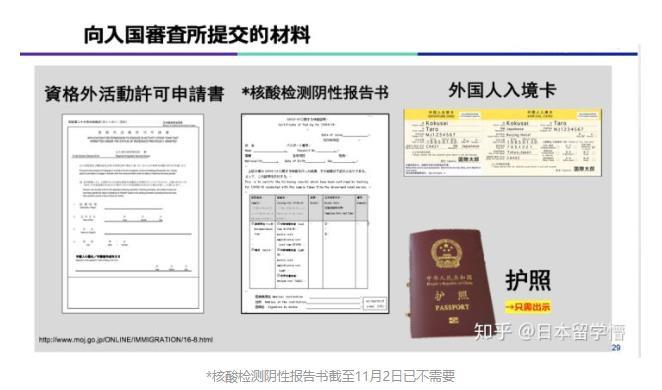 日本回國需要什么手續(xù) 留學(xué)生去日本要準(zhǔn)備什么資料