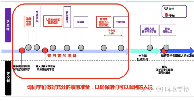 日本回國需要什么手續(xù) 留學(xué)生去日本要準(zhǔn)備什么資料