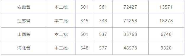 上海體育學院是211嗎要多少分？難考嗎畢業(yè)生就業(yè)前景如何？