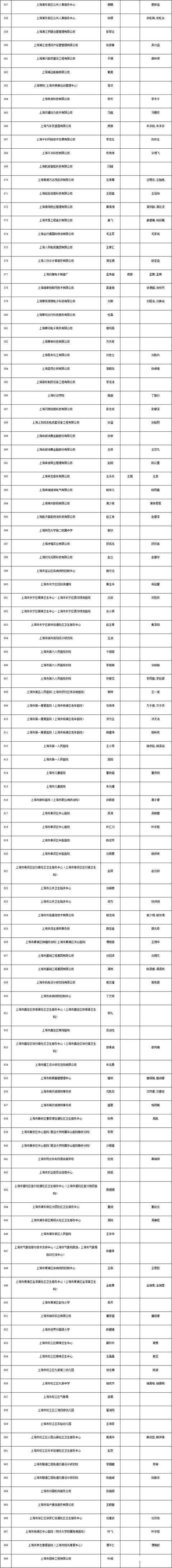 上海居轉戶條件（上海居轉戶條件都達標還要多長時間能落戶）