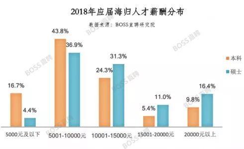 留學(xué)歸國(guó)海歸