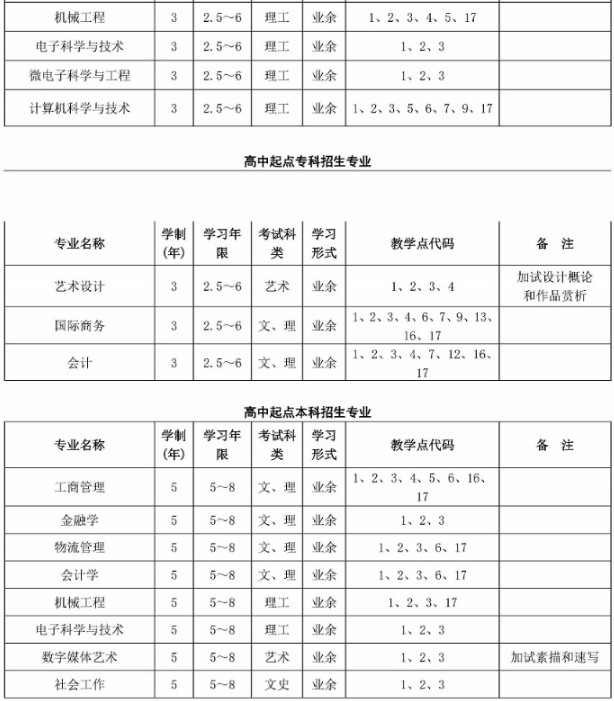 上海大學(xué)成人高考招生專業(yè)2.png