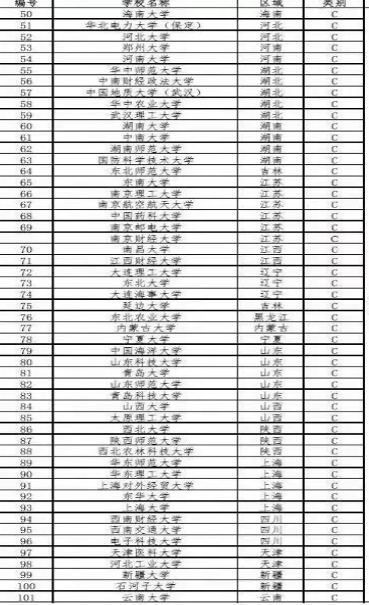 新知達(dá)人, 三中一華 Target School 名單流出！海歸又成為贏家？