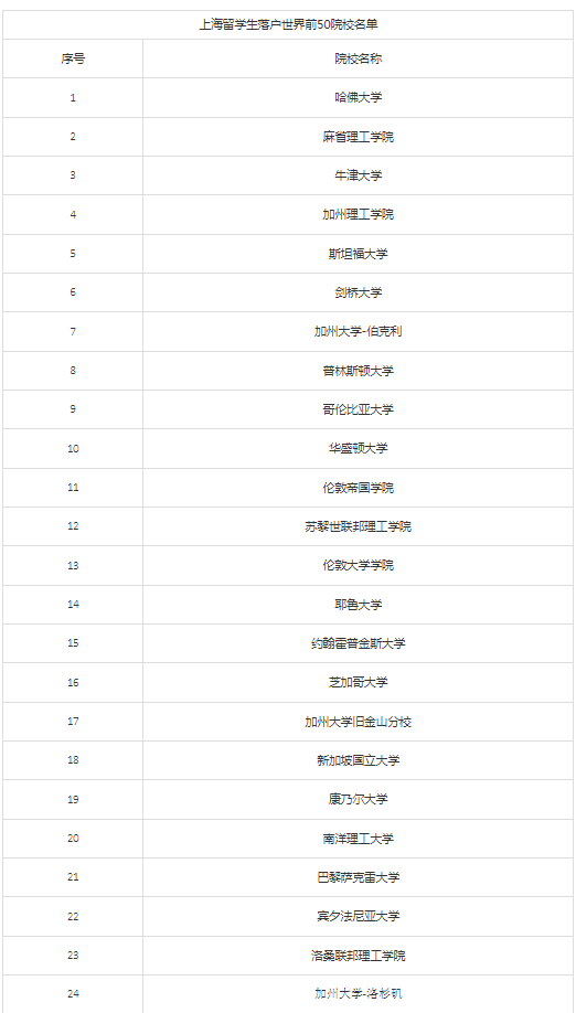 新知達(dá)人, 大利好！教育部再出留學(xué)新規(guī)（附北上廣深落戶新政）