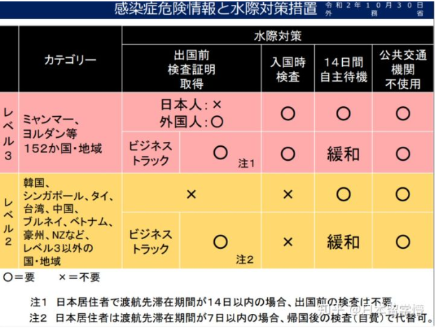 日本回國需要什么手續(xù) 留學(xué)生去日本要準(zhǔn)備什么資料