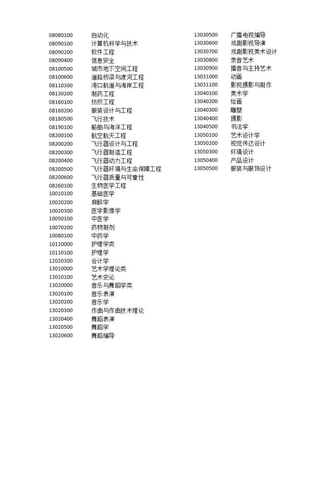 上海出臺落戶新政 北大清華本科畢業(yè)生可直接落戶上海