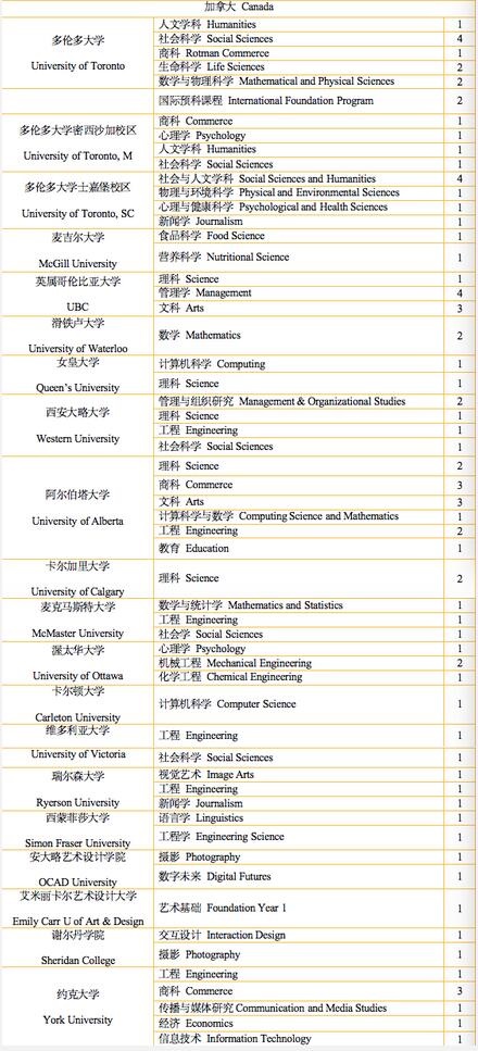 上海楓葉2022屆畢業(yè)生加拿大方向錄取榜單.jpg