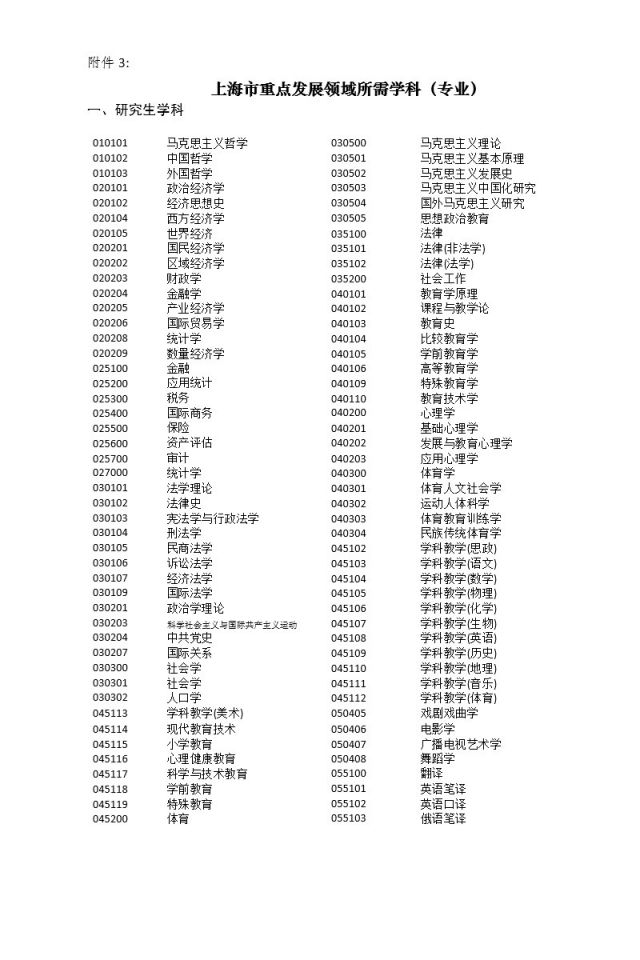 上海出臺落戶新政 北大清華本科畢業(yè)生可直接落戶上海