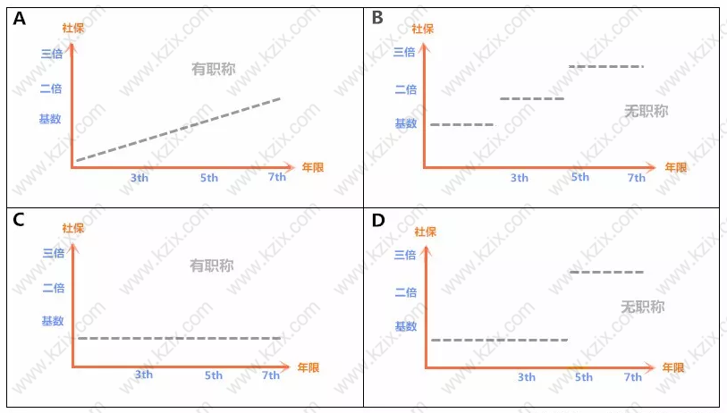 上海社保基數(shù)繳納