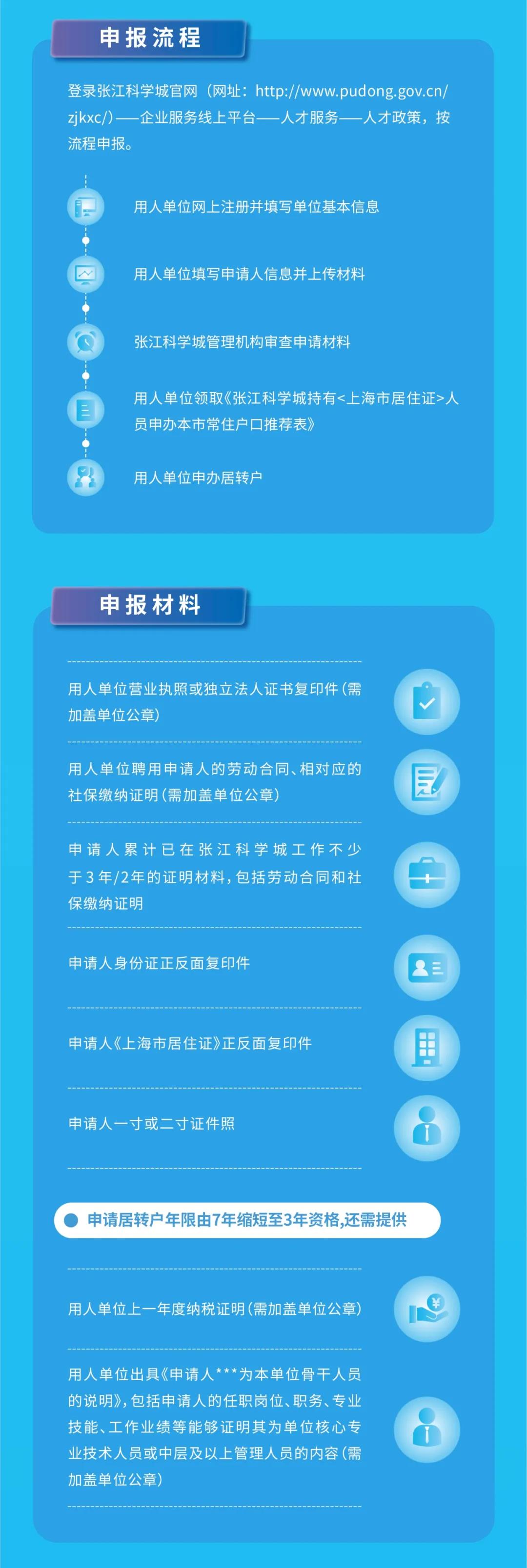 上海居轉(zhuǎn)戶年限可以縮短至3年或5年，附落戶上海申請指南！