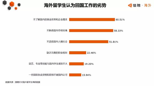 留學(xué)生歸國趨勢報告：近80%留學(xué)生愿意回國，簡歷卻無人問津