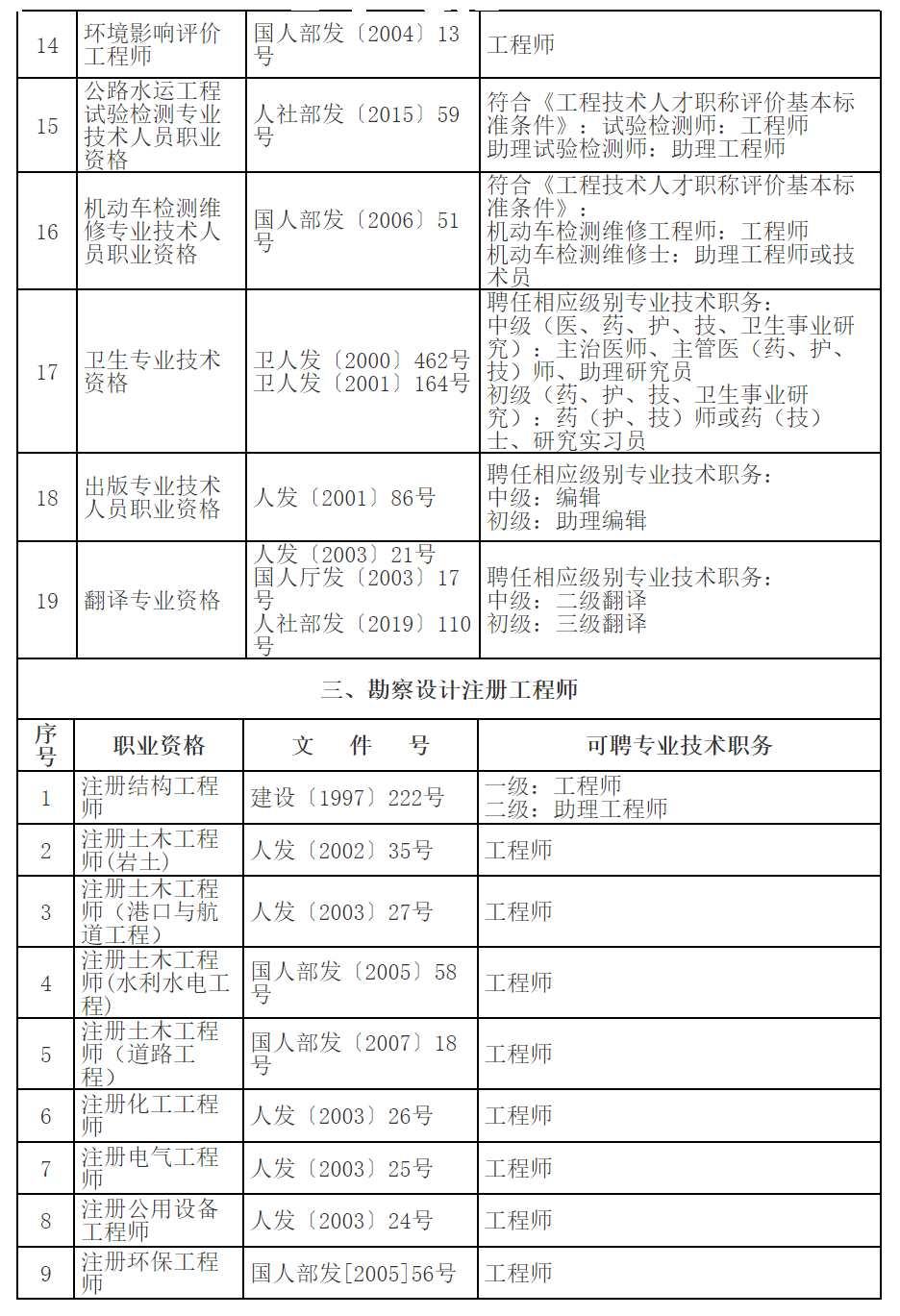 水平評價(jià)類職業(yè)資格