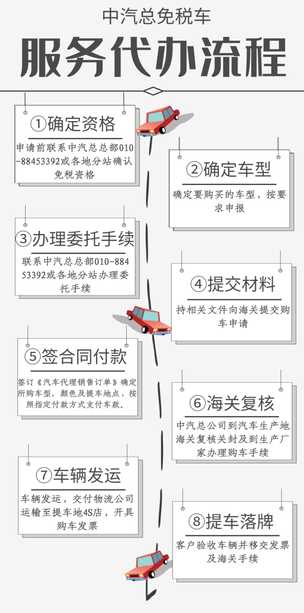 留學(xué)生回國購買免稅車政策詳解-留學(xué)生免稅車政策