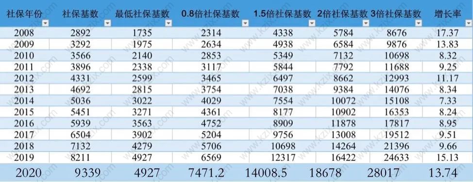 社?；鶖?shù)繳納表