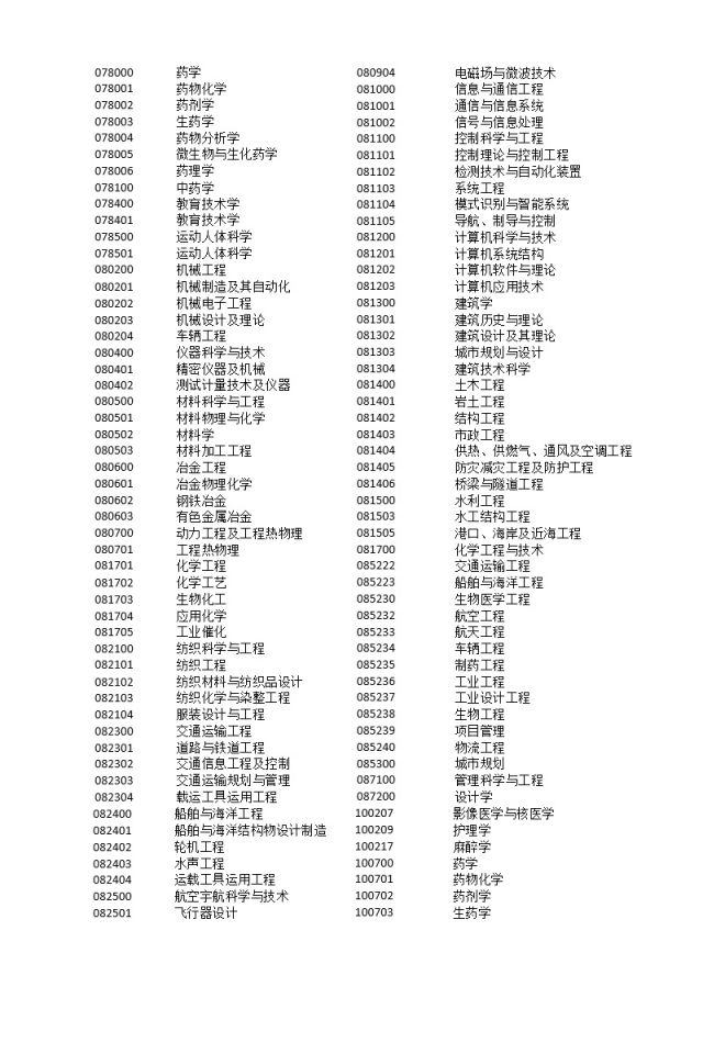 上海出臺落戶新政 北大清華本科畢業(yè)生可直接落戶上海