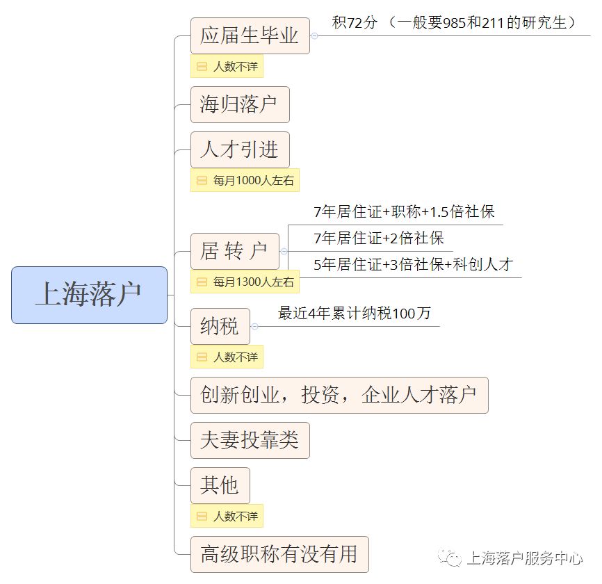 想要在上?！熬愚D(zhuǎn)戶”，這些細節(jié)必須看清楚