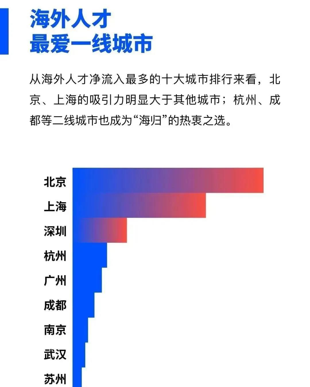 留學生回國政策