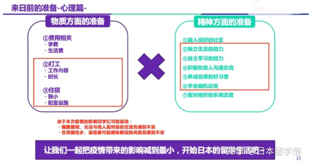 日本回國需要什么手續(xù) 留學(xué)生去日本要準(zhǔn)備什么資料