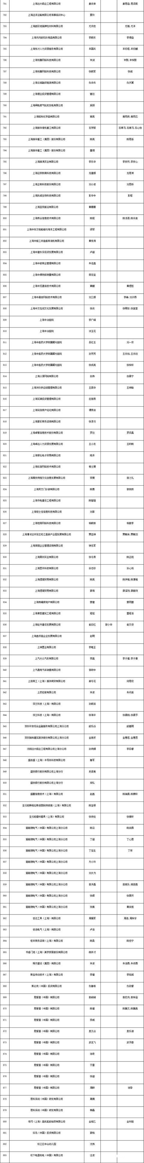 上海居轉戶條件（上海居轉戶條件都達標還要多長時間能落戶）